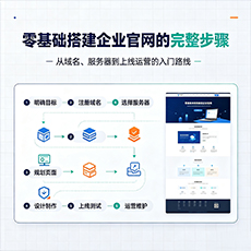 迪庆建站-零基础搭建企业官网的完整步骤
