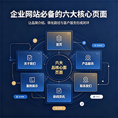 德钦建站-企业网站必备的六大核心页面